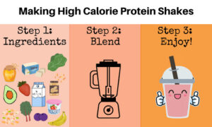 High Calorie Protein Shakes for Weight Gain - The Geriatric Dietitian