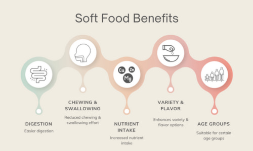 Soft Snacks - Soft Food Benefits.