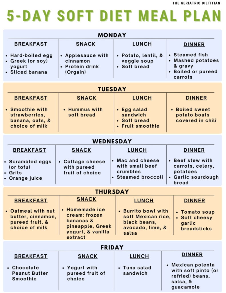 5-Day Simple Soft Diet Meal Plan.