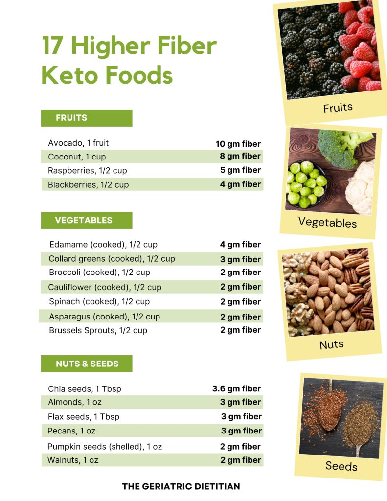 17 Higher Fiber Keto Foods.