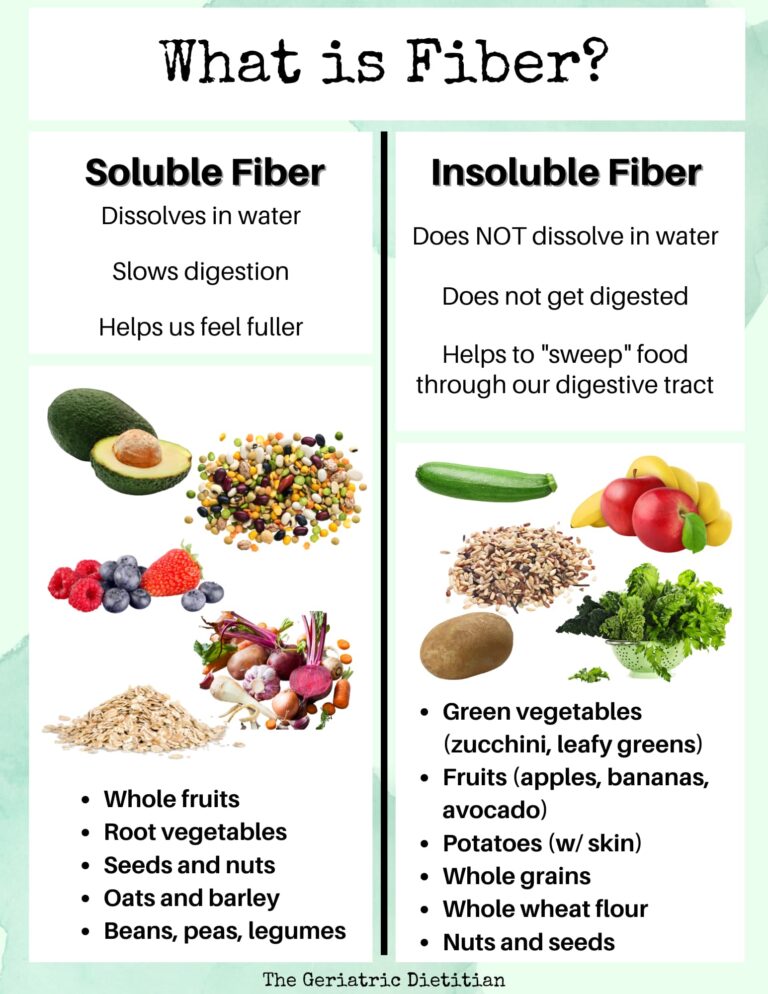 What-is-Fiber.