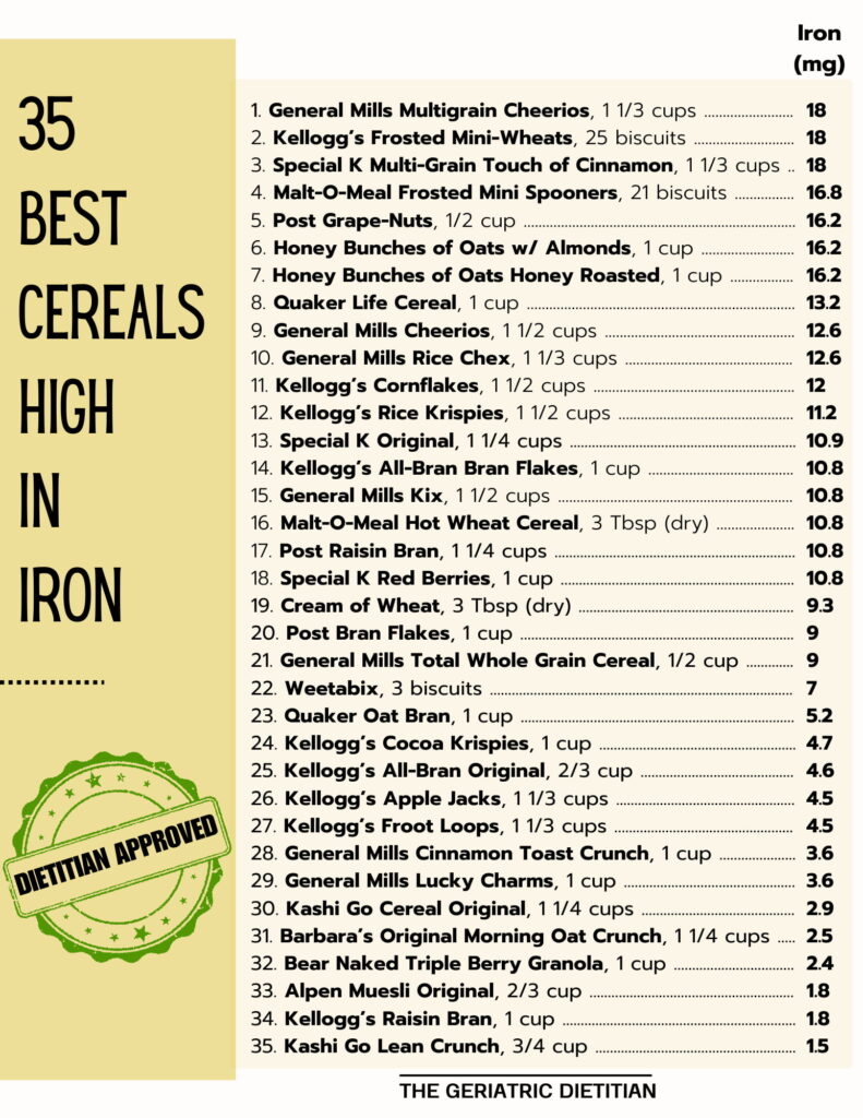 35 Best Cereals High in Iron.