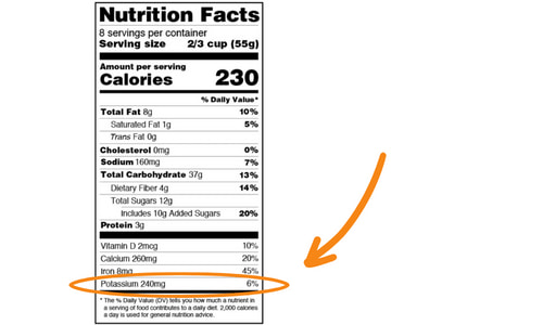 Nutrition Facts Label - Potassium.