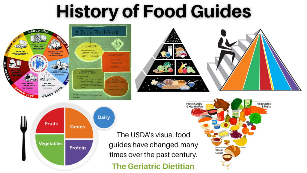 History of Food Guides- The USDAs visual food guides have changed many times over the past century.