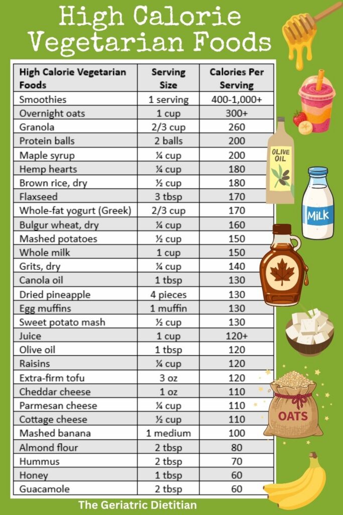 29 High Calorie Vegetarian Foods for Weight Gain Infographic